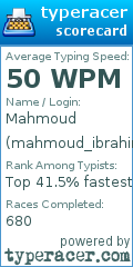 Scorecard for user mahmoud_ibrahim
