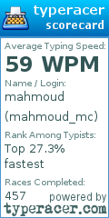 Scorecard for user mahmoud_mc