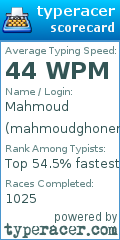 Scorecard for user mahmoudghonem