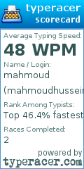 Scorecard for user mahmoudhussein774