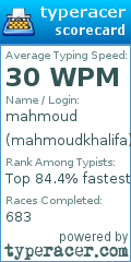 Scorecard for user mahmoudkhalifa