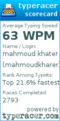 Scorecard for user mahmoudkharer
