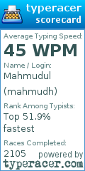 Scorecard for user mahmudh