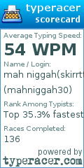 Scorecard for user mahniggah30