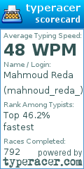 Scorecard for user mahnoud_reda_