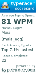 Scorecard for user maia_egg