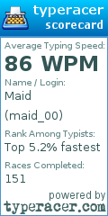 Scorecard for user maid_00