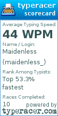 Scorecard for user maidenless_