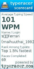 Scorecard for user maihuuthai_1992