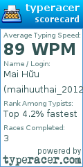Scorecard for user maihuuthai_2012