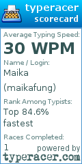 Scorecard for user maikafung