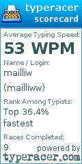 Scorecard for user mailliww