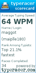 Scorecard for user maiplle180