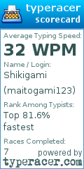 Scorecard for user maitogami123