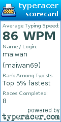 Scorecard for user maiwan69