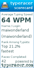 Scorecard for user maiwonderland