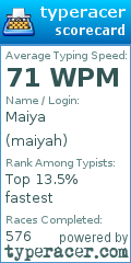 Scorecard for user maiyah