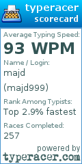 Scorecard for user majd999