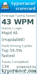 Scorecard for user majidali88