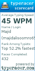 Scorecard for user majidalisoomro652