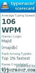 Scorecard for user majidb