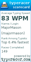 Scorecard for user majormason
