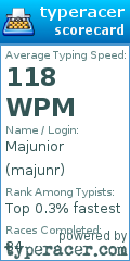 Scorecard for user majunr