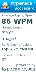 Scorecard for user majyk