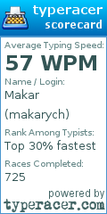 Scorecard for user makarych