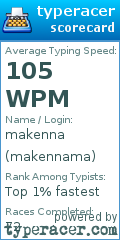 Scorecard for user makennama