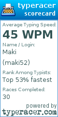 Scorecard for user maki52