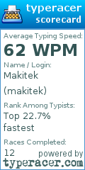 Scorecard for user makitek