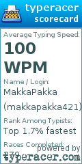 Scorecard for user makkapakka421