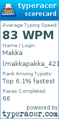 Scorecard for user makkapakka_421