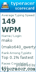 Scorecard for user mako640_qwerty