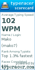 Scorecard for user mako7