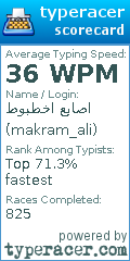 Scorecard for user makram_ali