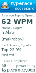 Scorecard for user makroboy