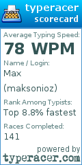 Scorecard for user maksonioz
