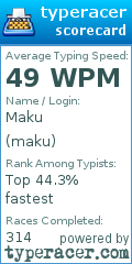 Scorecard for user maku