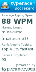 Scorecard for user makuromo1