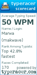 Scorecard for user makwave