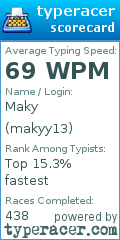 Scorecard for user makyy13