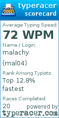 Scorecard for user mal04