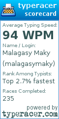 Scorecard for user malagasymaky