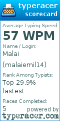 Scorecard for user malaiemil14