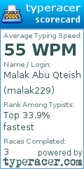 Scorecard for user malak229