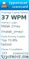 Scorecard for user malak_zmey