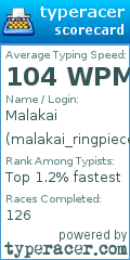 Scorecard for user malakai_ringpiece