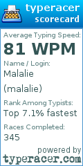 Scorecard for user malalie